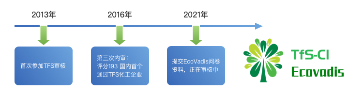 佳化行动 佳化行动