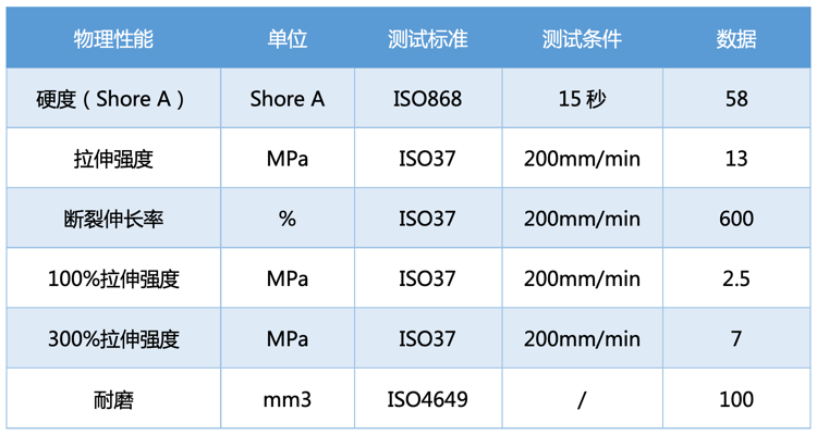 低硬度TPU粒子JH-A1155 低硬度TPU粒子JH-A1155