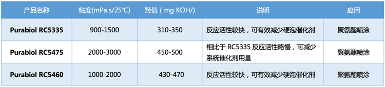 Purabiol RC系列 Purabiol RC系列