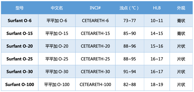 佳化-平平加 佳化-平平加