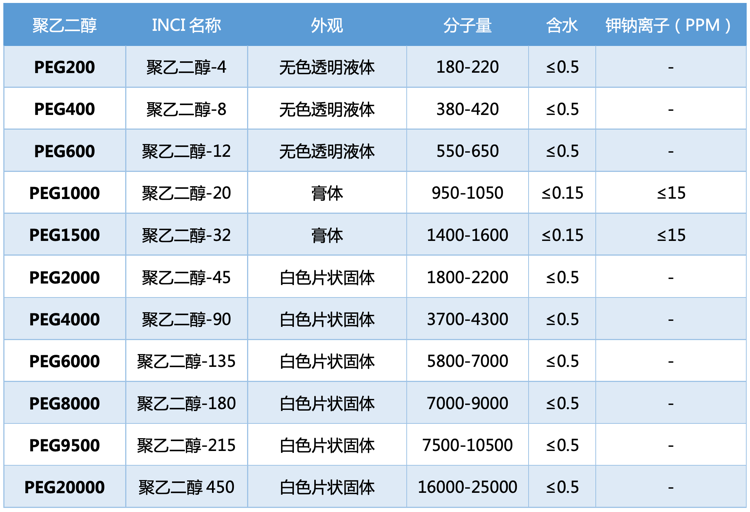 聚乙二醇-peg 聚乙二醇-peg