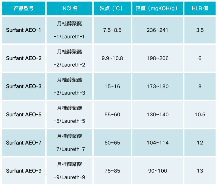 佳化-AEO 佳化-AEO