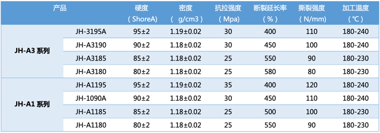 JH-A1/A3 JH-A1/A3