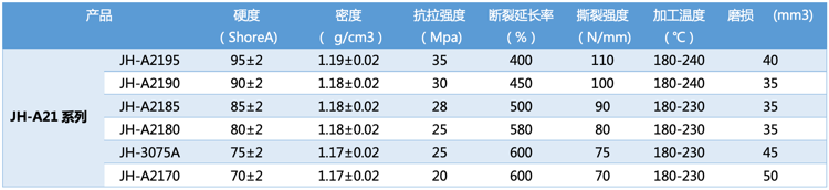 JH-A21 JH-A21