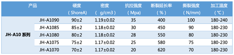 JH-A10 JH-A10