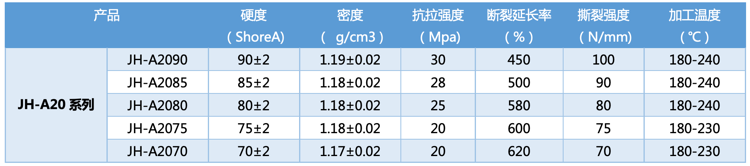 JH-A20 JH-A20