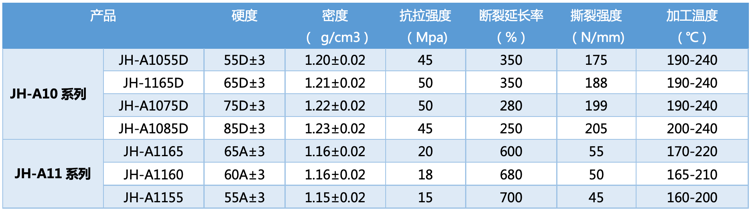 JH-A10/A11 JH-A10/A11
