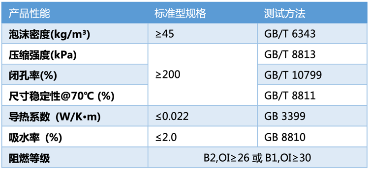 聚氨酯喷涂 聚氨酯喷涂