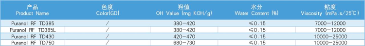 Puranol TD385 Puranol TD385
