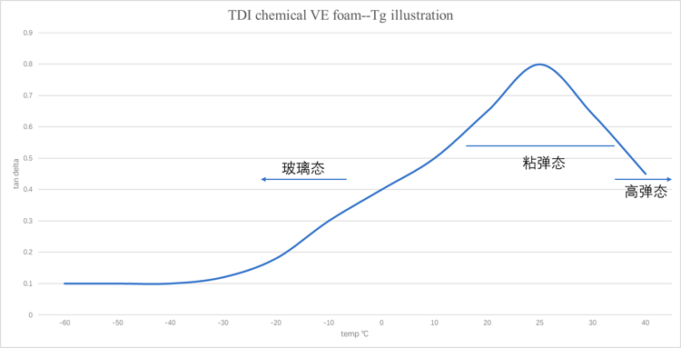 慢回弹海绵机理 慢回弹海绵机理
