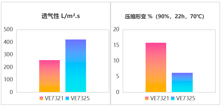 透气性和压缩变定 透气性和压缩变定